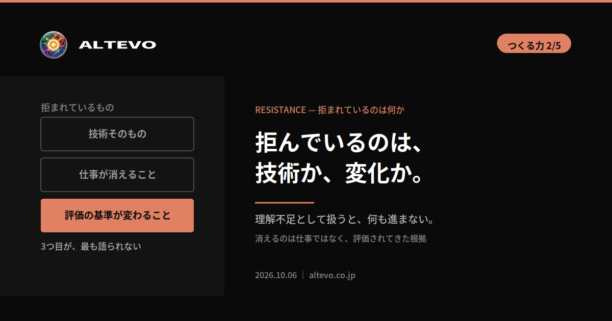 AIへの抵抗が、技術そのものではなく、評価の基準が変わることへの抵抗である構造を示した図
