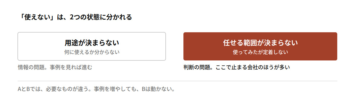 「使えない」は2つの状態に分かれる