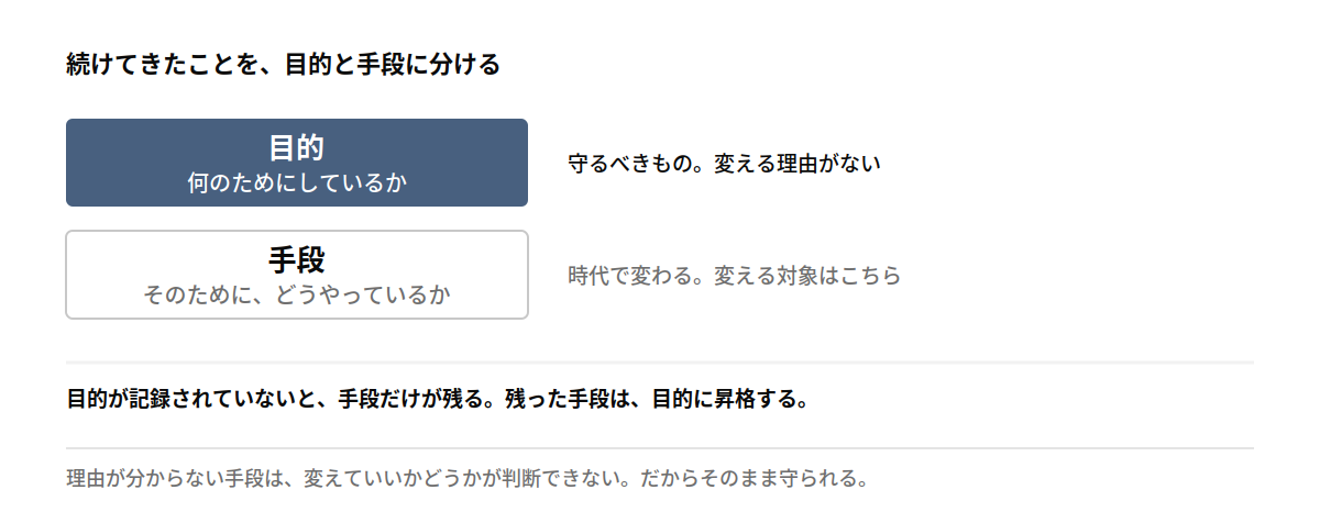 続けてきたことを、目的と手段に分ける
