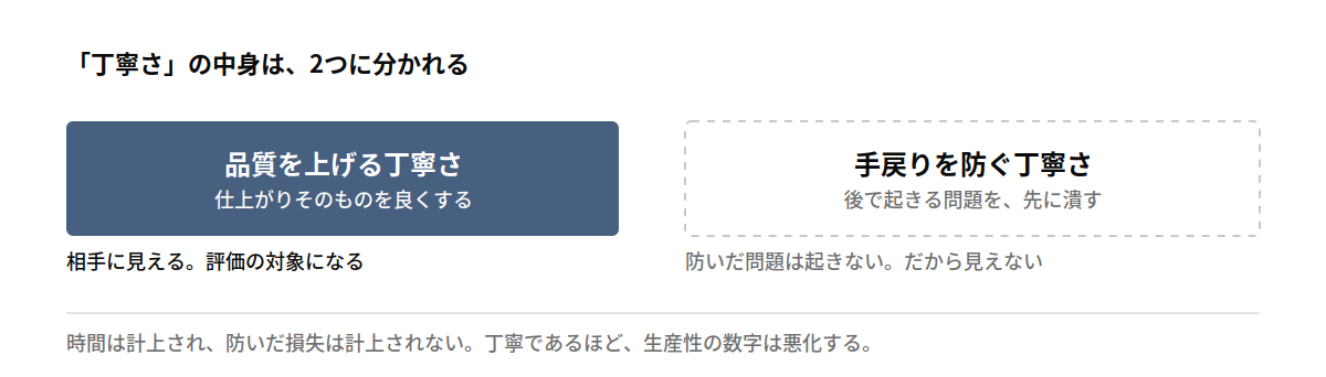 丁寧さの中身は2つに分かれる
