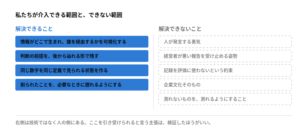 私たちが介入できる範囲と、できない範囲