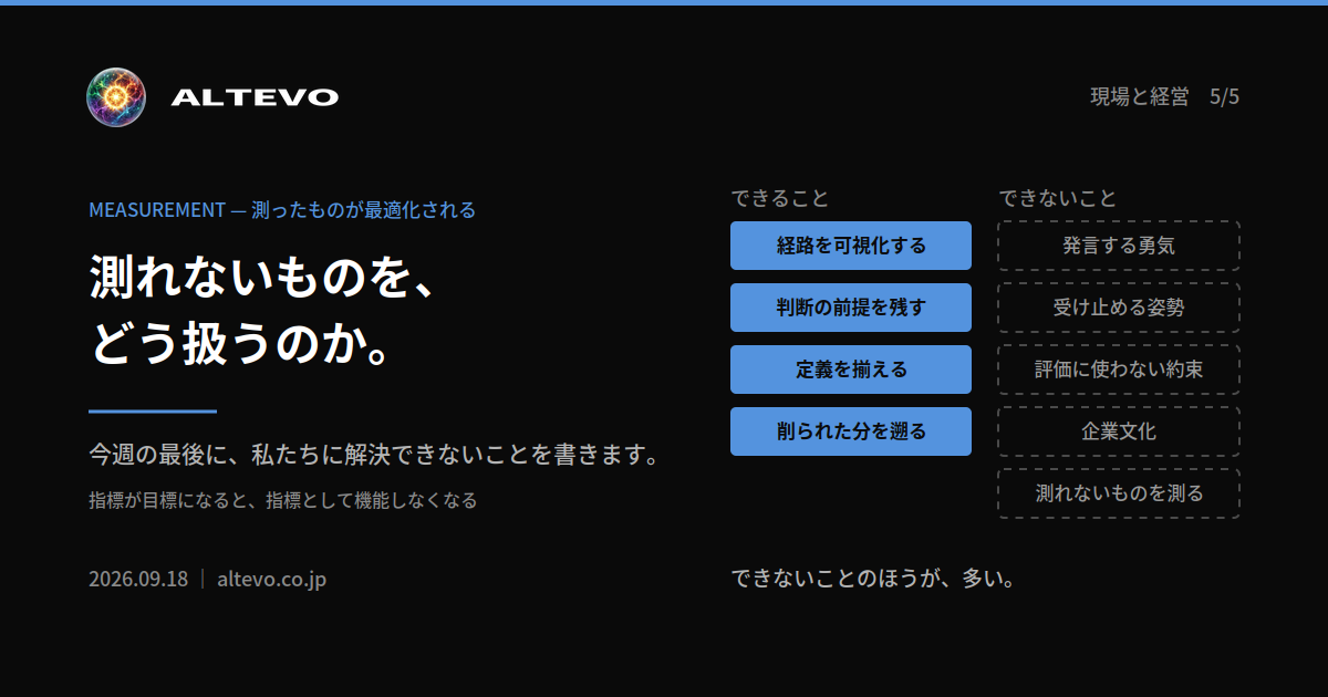測れるものだけが最適化され、測れないものが評価から外れていく構造と、介入できる範囲の境界を示した図