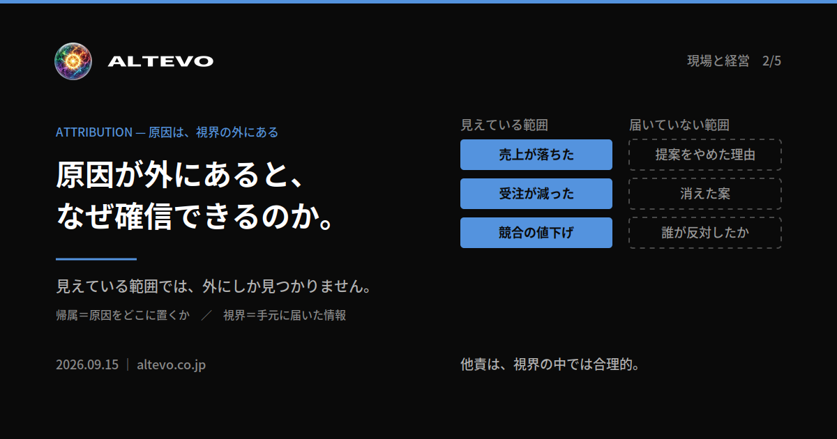 見えている範囲には外部要因しかなく、内部要因は届いていない情報の中にあることを示す構造の図