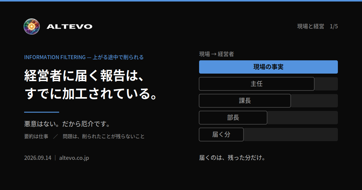 現場の事実が各階層で要約と配慮を重ねられ、経営者に届く頃には別の形になっている構造の図