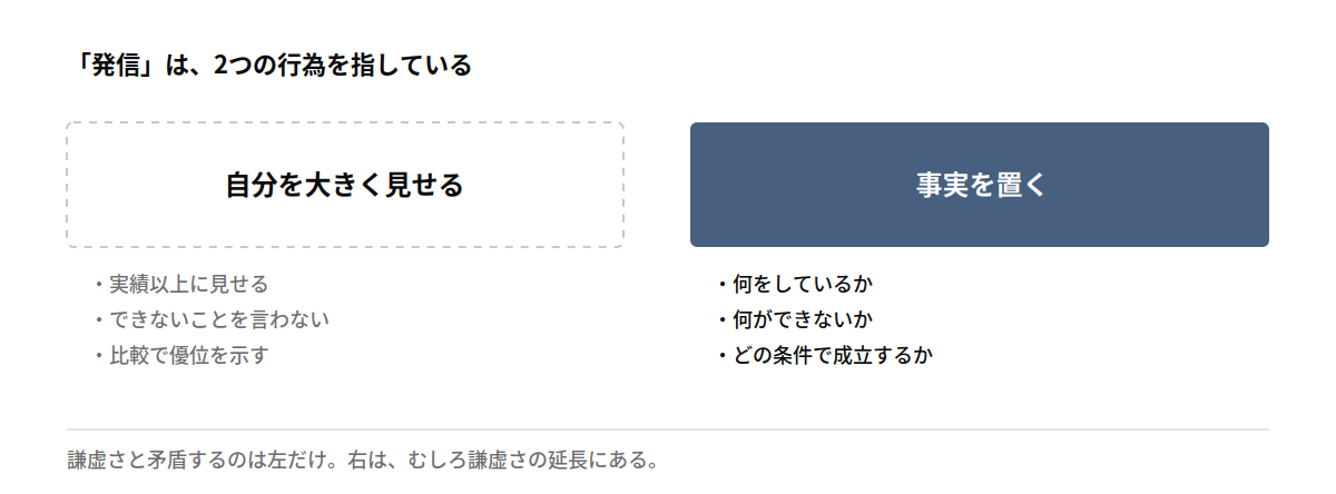 発信は2つに分かれる
