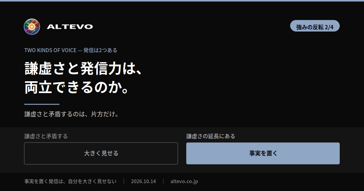 自分を大きく見せる発信と、事実を置く発信を分け、謙虚さと矛盾しない範囲を示した図
