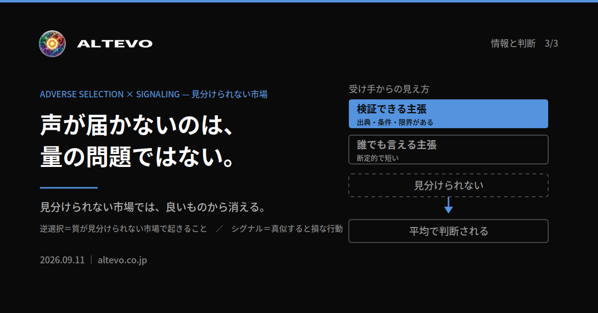 検証できる主張と誰でも言える主張が受け手から区別できず、平均で評価される構造の図