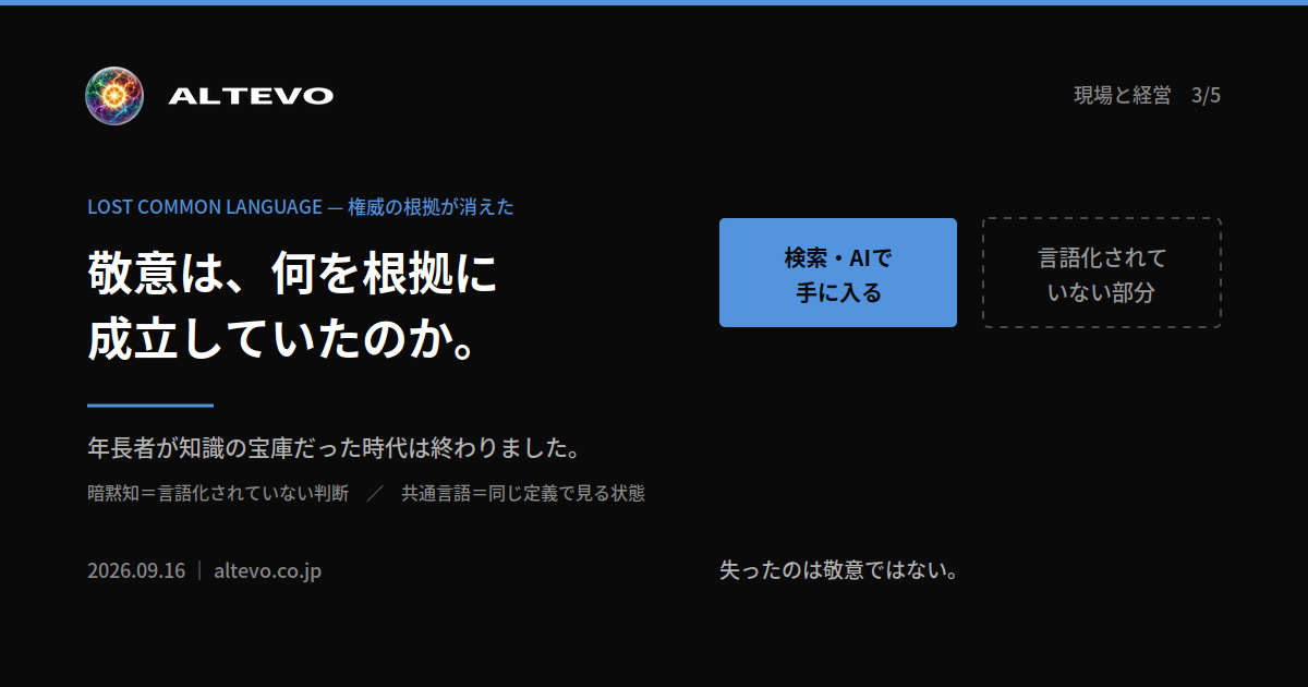 知識の所在が年長者から検索とAIへ移り、権威の根拠だった情報の非対称が消えた構造の図