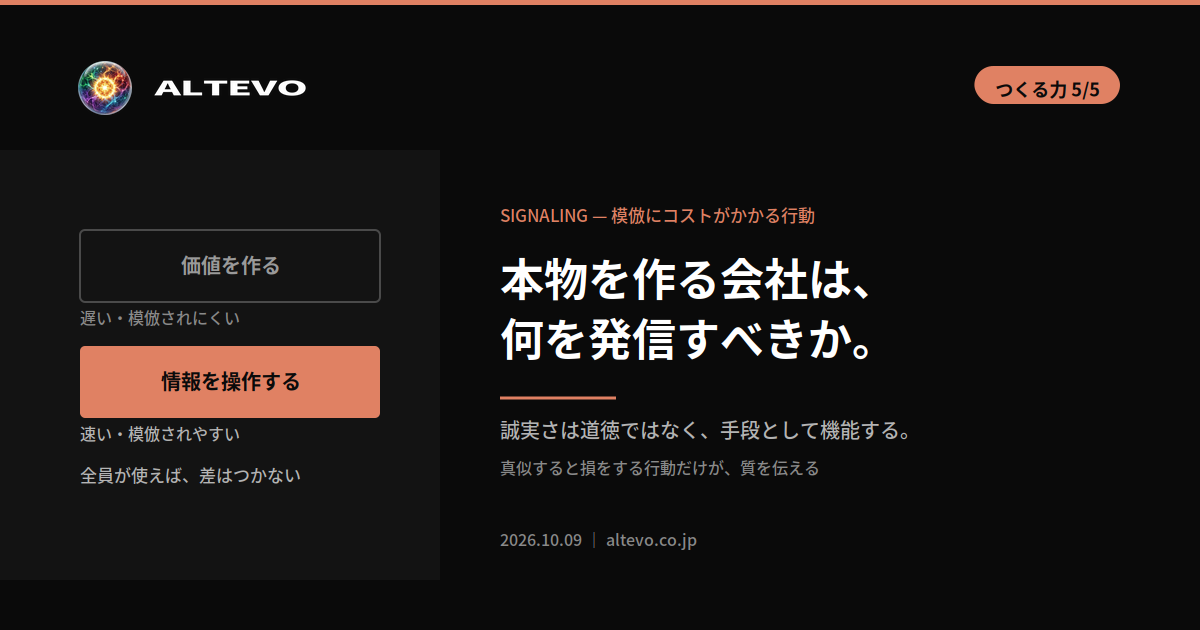 価値を作る工程と情報を操作する工程を比べ、報われ方が逆転している構造と、作る側に残された手段を示した図