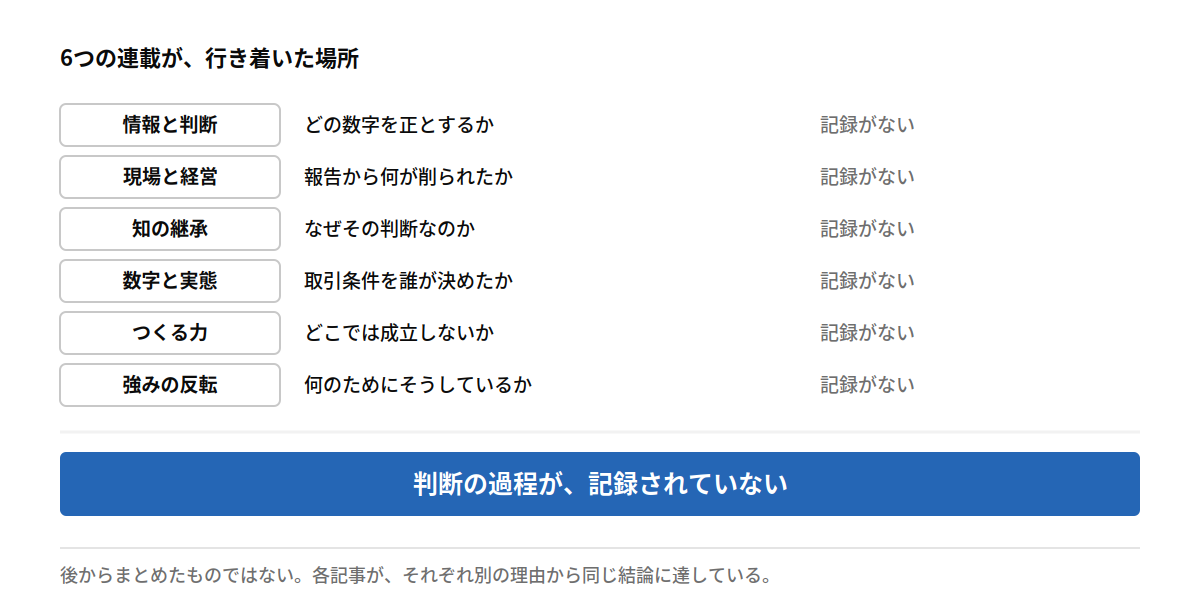 6つの連載が行き着いた場所