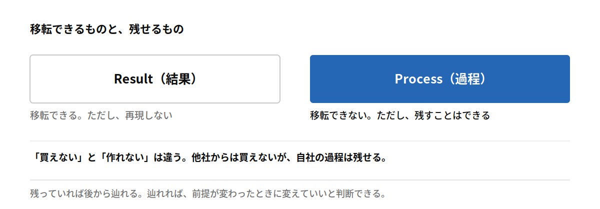 Result と Process の移転可能性
