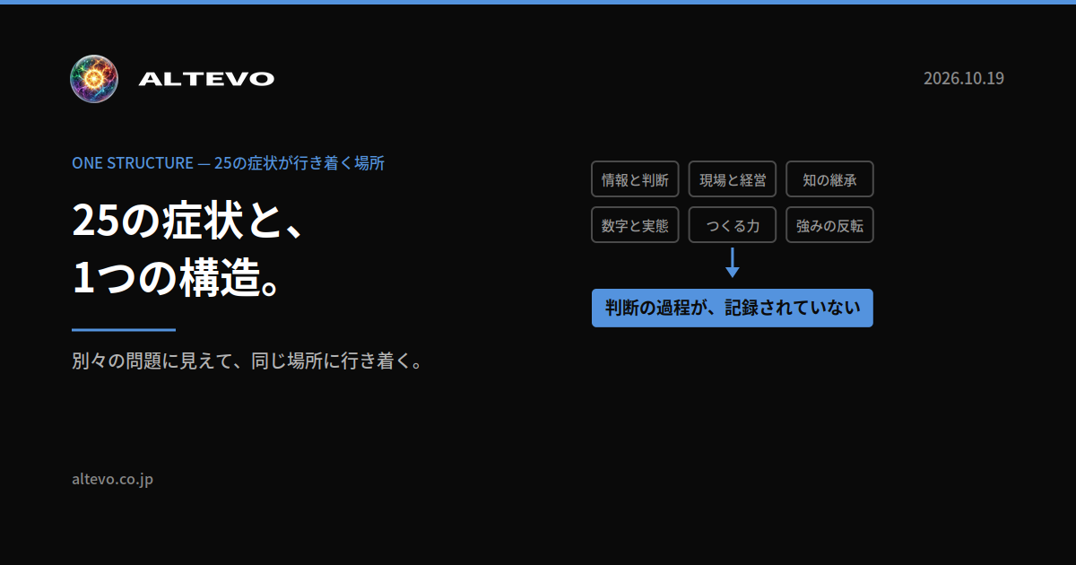 6つの連載がそれぞれ別の対象を扱いながら、すべて判断の過程が記録されていないという同じ場所に行き着くことを示した図